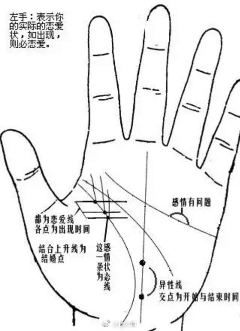 算命手相生命线_算命手相生命线_算命手相生命线