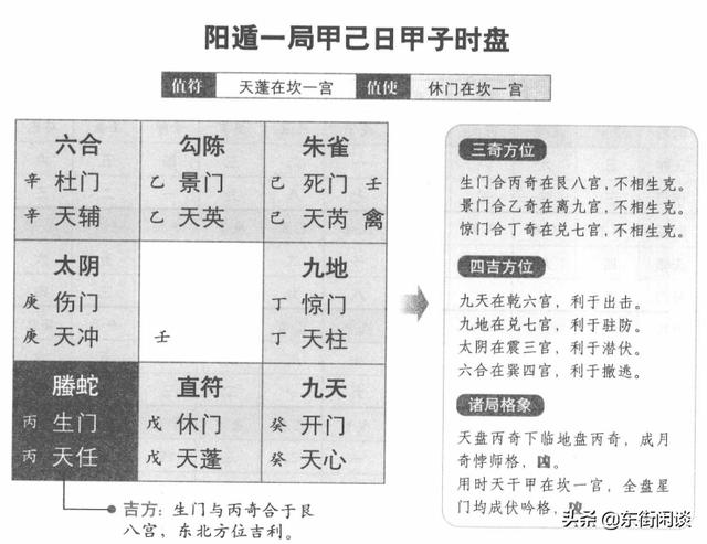 奇门运筹是什么意思_奇门运筹概要_奇门运筹学