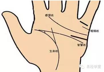 风水堂:生命线出现正三角纹