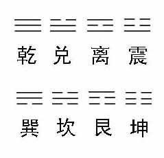 周易八卦分别指的是什么卦？分别都代表什么意思？