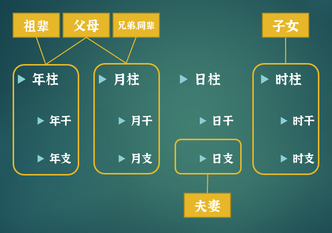 八字六亲关系图表_八字六亲关系图_八字中的六亲关系规律总结