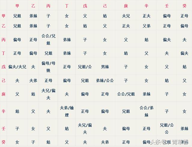 八字六亲关系图_八字中的六亲关系规律总结_八字六亲关系图表