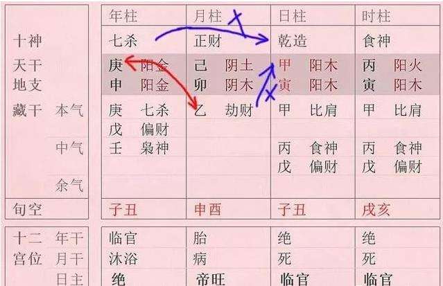 八字六亲关系图_八字中的六亲关系规律总结_八字六亲关系图表