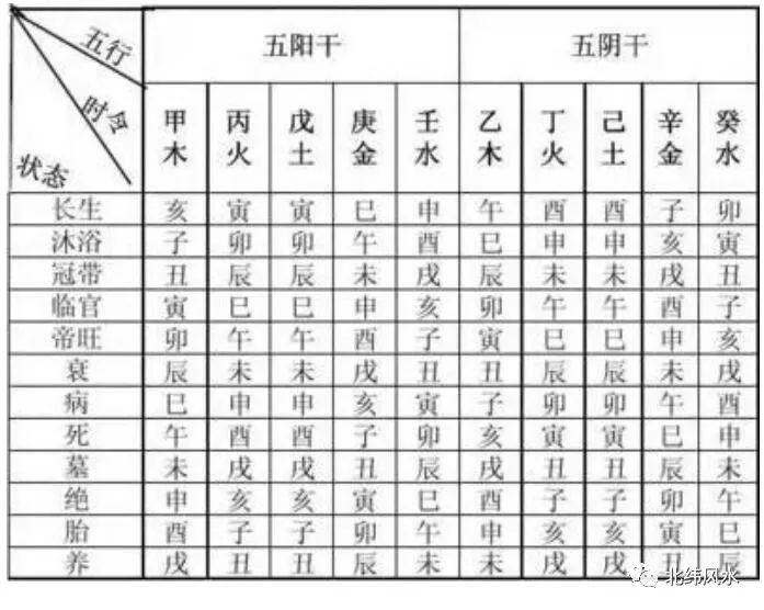 一分钟学会纳音五行_七十二龙的纳音五行_纳音五行有哪些