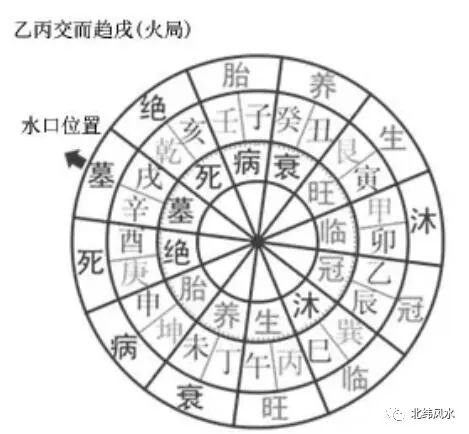 七十二龙的纳音五行_一分钟学会纳音五行_纳音五行有哪些