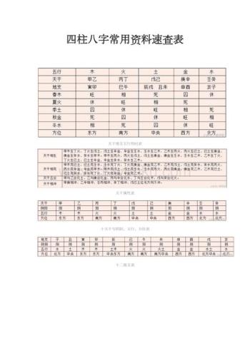 四柱八字知识全解_八字四柱基础知识大全_四柱八字知识点归纳总结图