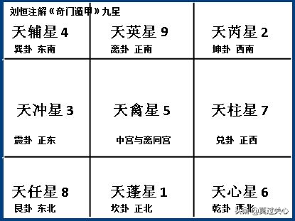 八门九星天干克应详解_八门与九星推算关系_九星与八门组合信息象意