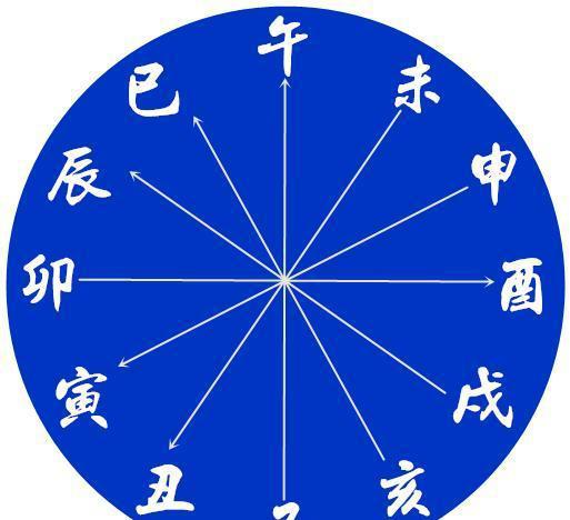 四柱八字怎样看正官_四柱八字怎样看正官_四柱八字怎样看正官