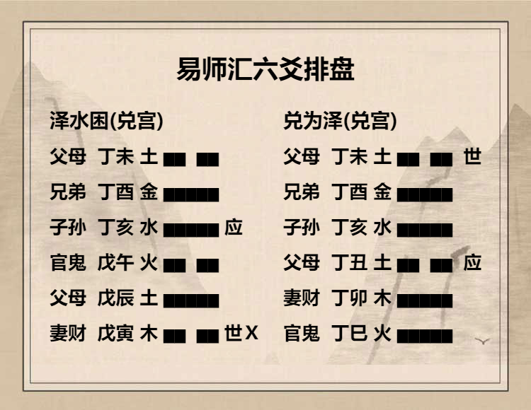 周易老师六爻在线解盘：泽水困卦初六爻及爻辞