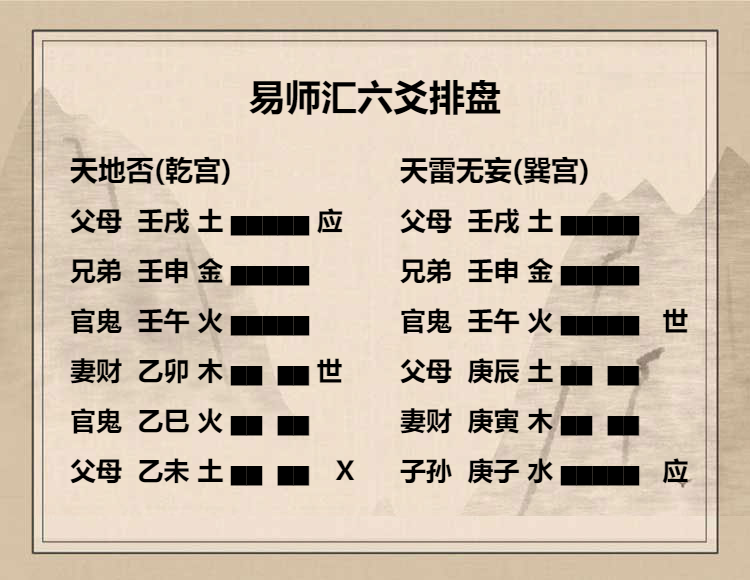 天地否卦初六爻辞动变详解，天地否卦初六爻解析及探索插图