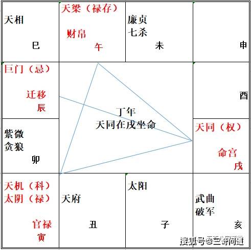 紫微斗数发财晚的命格_紫微斗数容易发财的格局_紫微斗数发财的格局