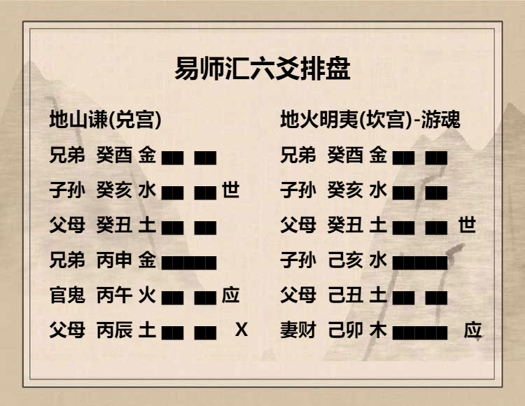 地山谦卦初六爻辞动变详解，地山谦卦初六爻解析及探索插图