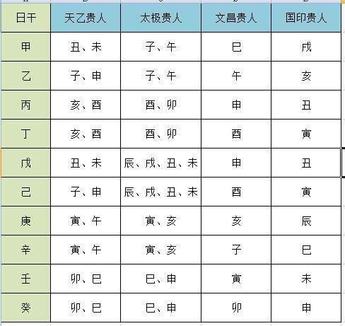 查四柱八字天德月德_八字中天德月德是什么意思_四柱天德月德是什么意思