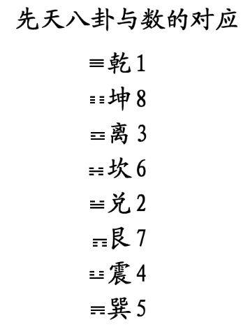 地天泰卦卦辞_易经64卦地天泰爻6_易经地天泰卦命运启示