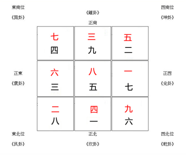 <strong>阳宅风水的第二法则——五行法则，你知道吗？</strong>