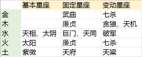 紫微斗数大富贵格局_紫微斗数大富贵格局_紫微斗数大富贵格局