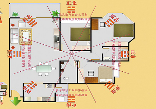 吉凶意思_吉凶示意家居风水图片大全_家居风水吉凶示意图