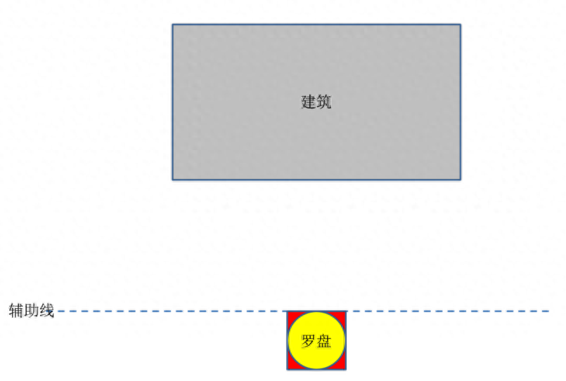 风水里的坐山和朝向_现代住宅坐山朝向风水_朝向风水住宅坐现代山水好吗