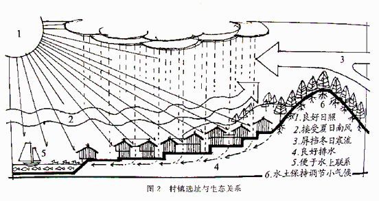 刀型建筑风水_天刀建筑风水_风水在建筑中的运用