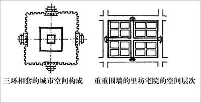 天刀建筑风水_刀型建筑风水_风水在建筑中的运用