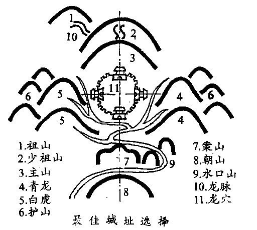 风水在建筑中的运用_刀型建筑风水_天刀建筑风水