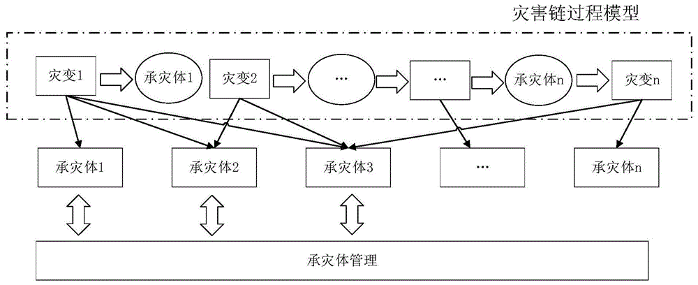 风水堂:解灾化煞五大原理