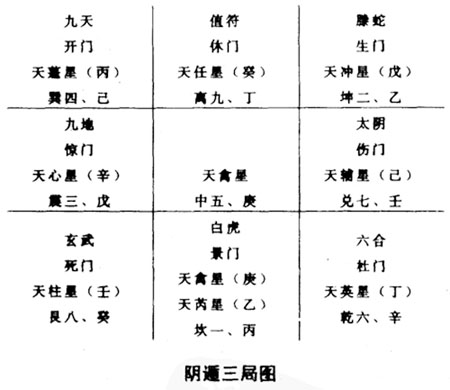 奇门三奇的使用方法_奇门中三奇克应_奇门中的三奇