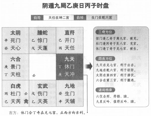 奇门遁甲格局速查表_奇门遁甲中的吉格表_奇门遁甲吉格局详解释