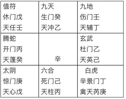 风水堂:周易算命生辰八字运程解析