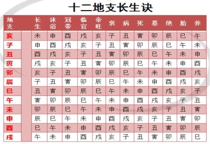 风水堂：八字四柱八字的基础知识