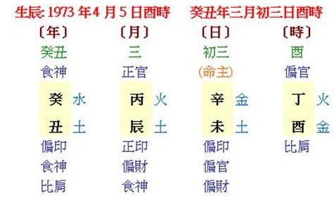 四柱八字排盘哪些信息重要，这些一定要注意