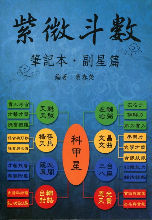 紫微斗数一生祥批八字精批轮回姓名性别男女出生日期