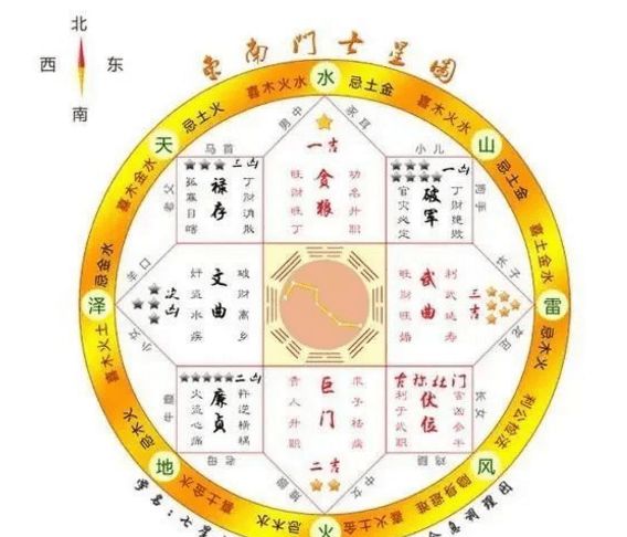 紫微斗数干支与宫位的作用_紫微天干地支与宫的关系_紫薇宫干是什么意思