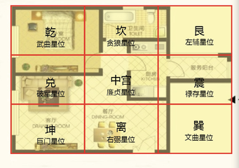 紫微斗数干支与宫位的作用_紫薇宫干是什么意思_紫微天干地支与宫的关系