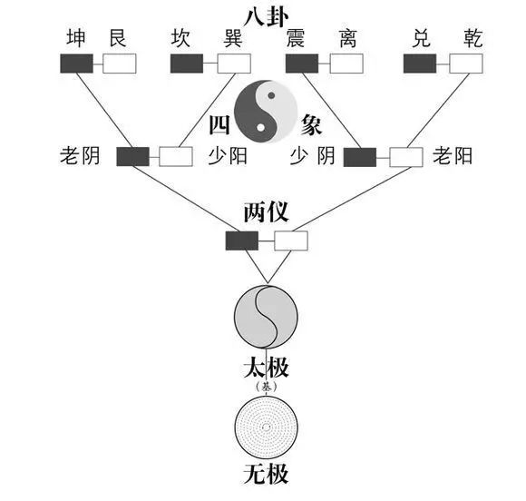 周易乾原文及翻译_周易.乾 全文翻译_周易乾卦原文及翻译