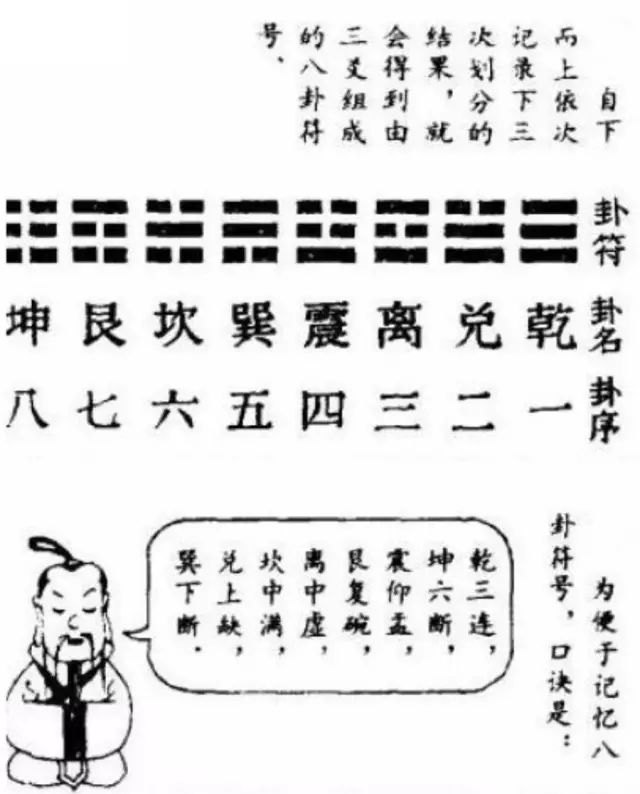 周易乾卦原文及翻译_周易.乾 全文翻译_周易乾原文及翻译