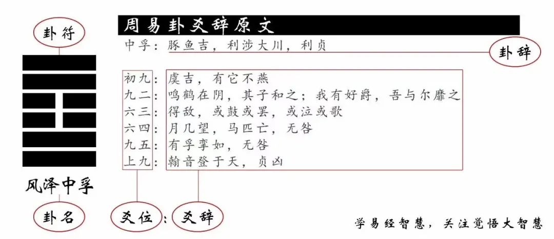 周易乾卦原文及翻译_周易.乾 全文翻译_周易乾原文及翻译