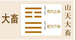 周易占卦的应用题及解析_周易占卜解卦_周易占卜卦象解读