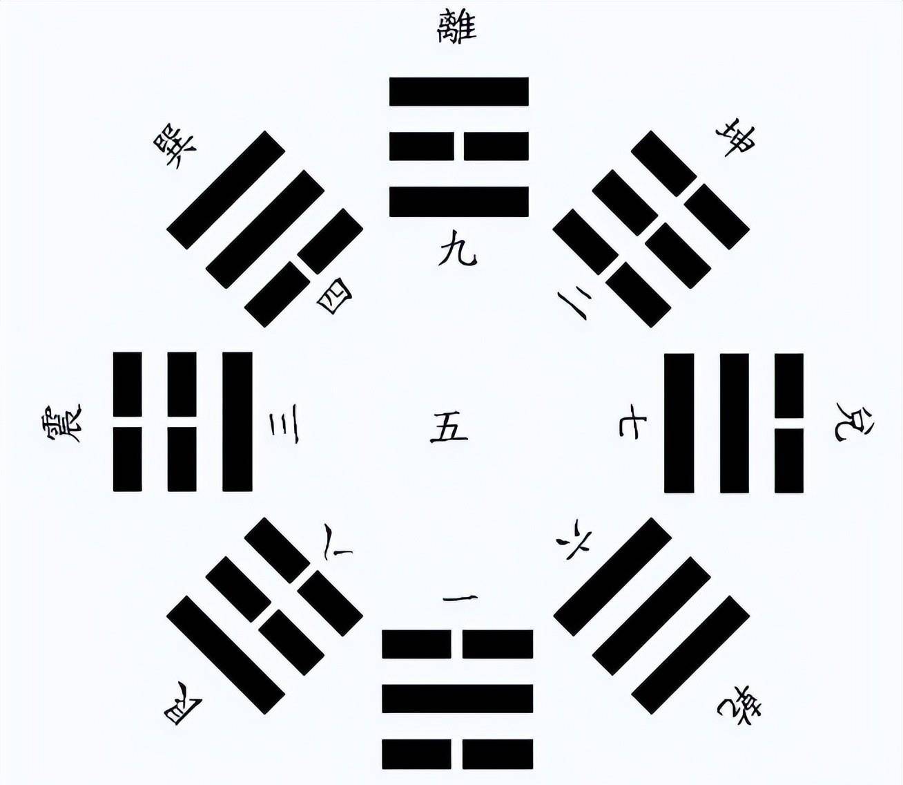 <strong>风水堂：小畜卦详解小的解释</strong>