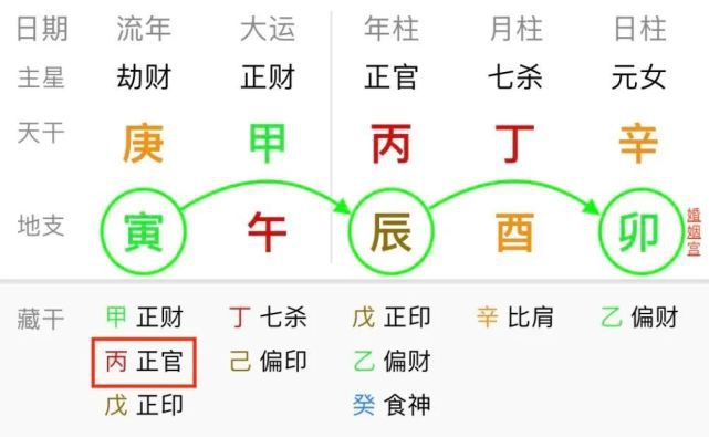 八字命理断语口诀集锦_八字命理绝密断语_八字命理断语绝密怎么解释