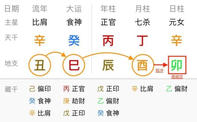 八字命理断语口诀集锦_八字命理断语绝密怎么解释_八字命理绝密断语