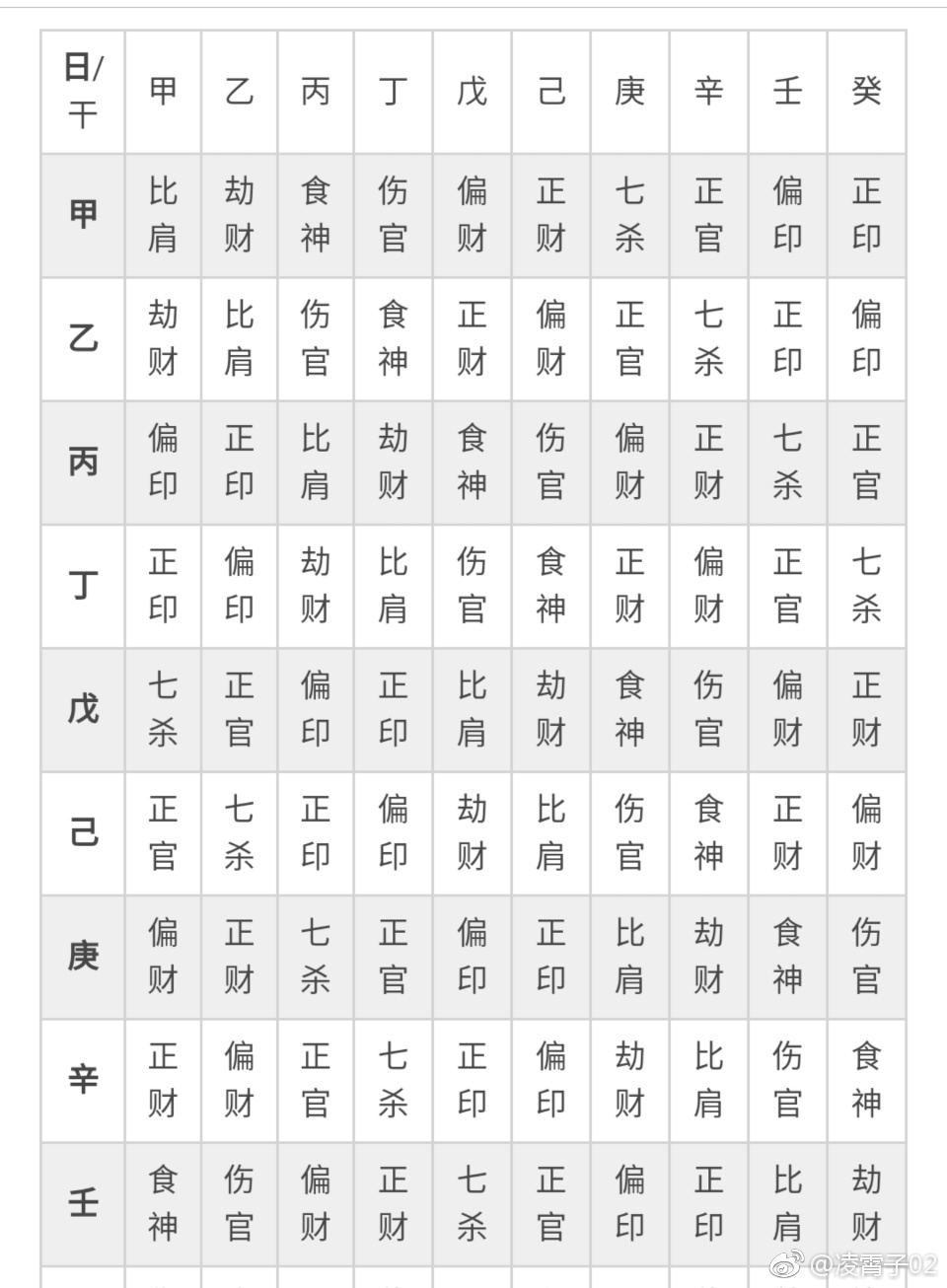 风水堂:八字算命的基本原理与方法