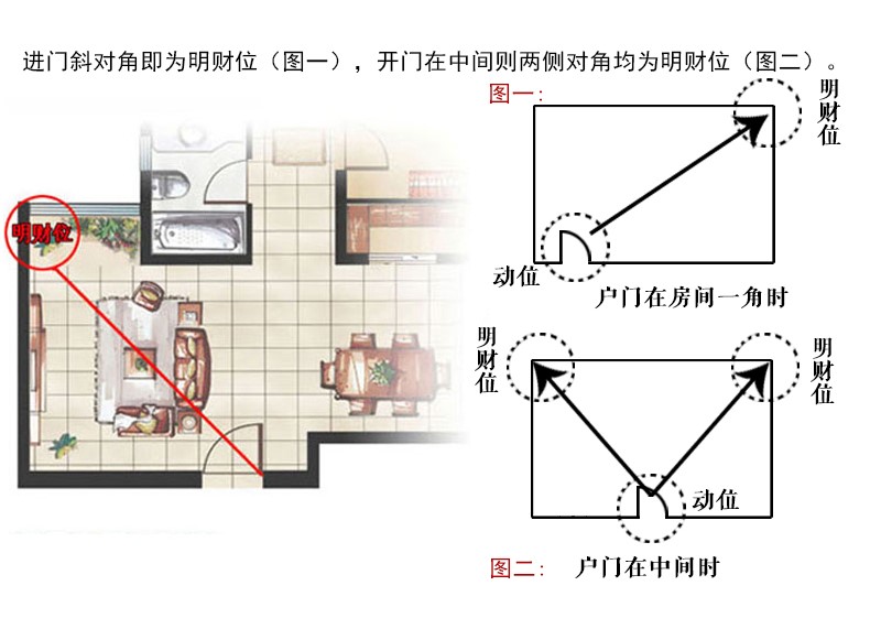 家居装修风水知识之卧室财位装修的注意事项！！