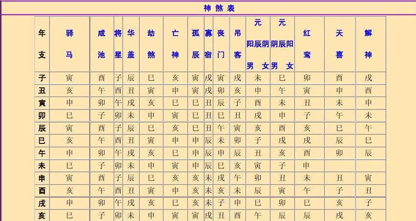 奇门凶格可以化解吗_奇门遁甲凶格化解方法_奇门遁甲吉格凶格表