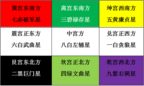 紫微斗数是九宫飞星吗_九宫飞星与紫微斗数_九宫飞星命理