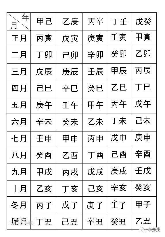 八字四柱免费排盘算命app_免费四柱八字排盘软件_四柱八字排盘免费算命华易网