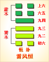 周易卦文全文_周易23卦原文_卦周易