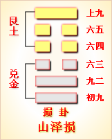 卦周易_周易23卦原文_周易卦文全文