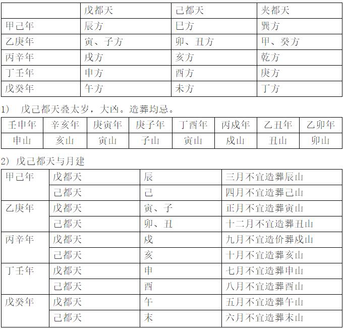 神煞（凶煞）吉凶危害等级性质及克制化解方法