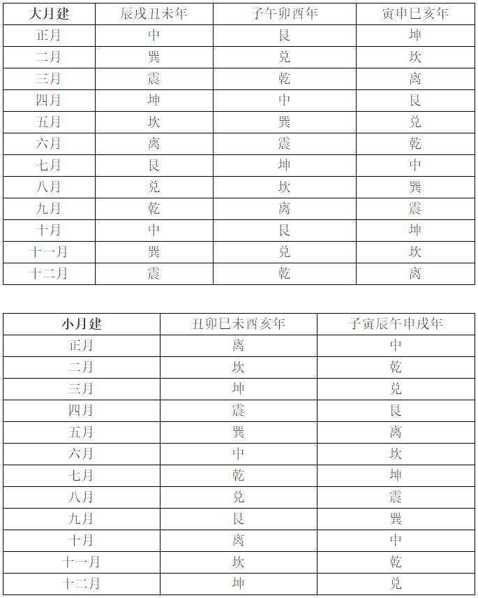 神煞（凶煞）吉凶危害等级性质及克制化解方法